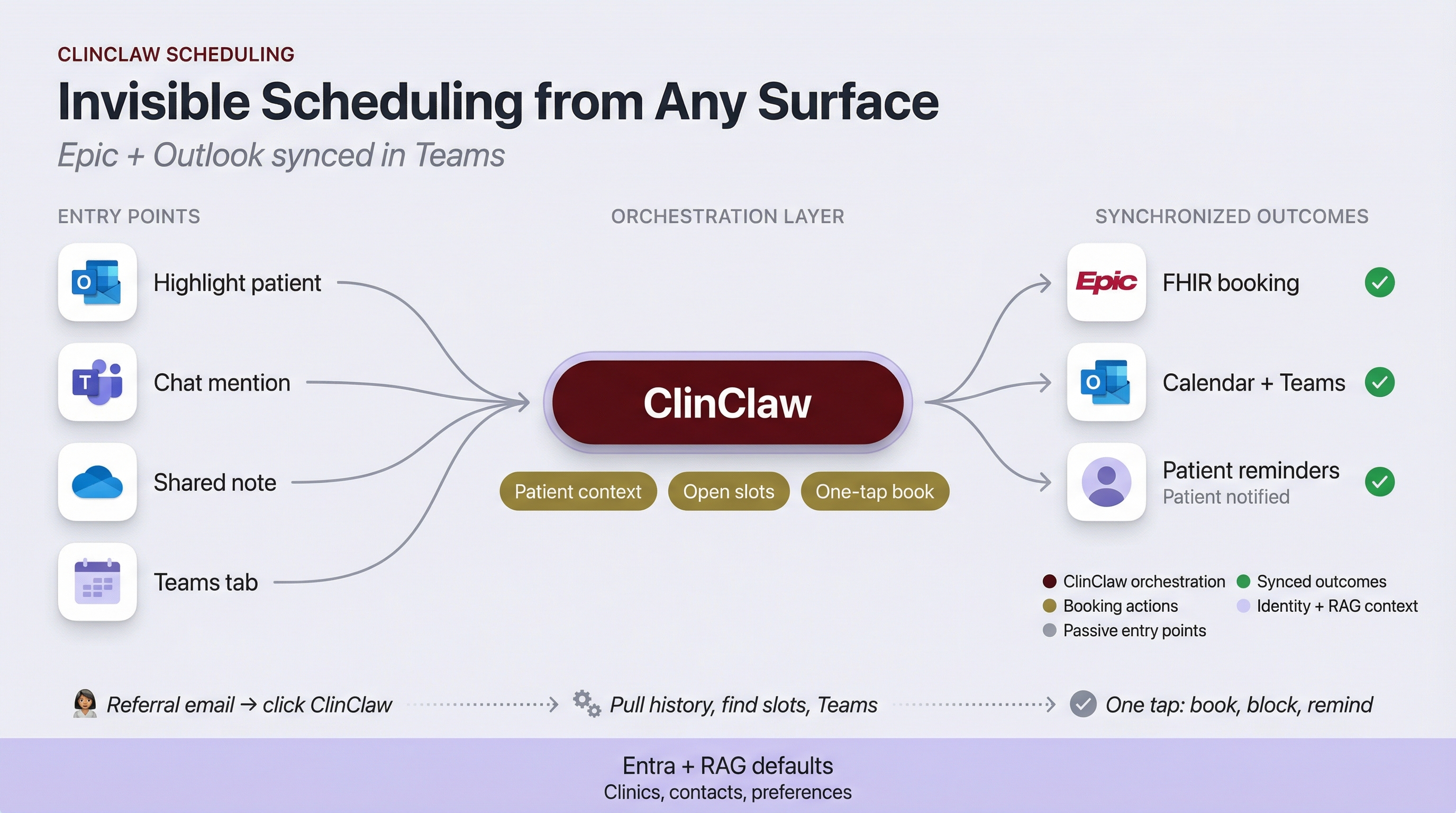 ClinClaw Scheduling