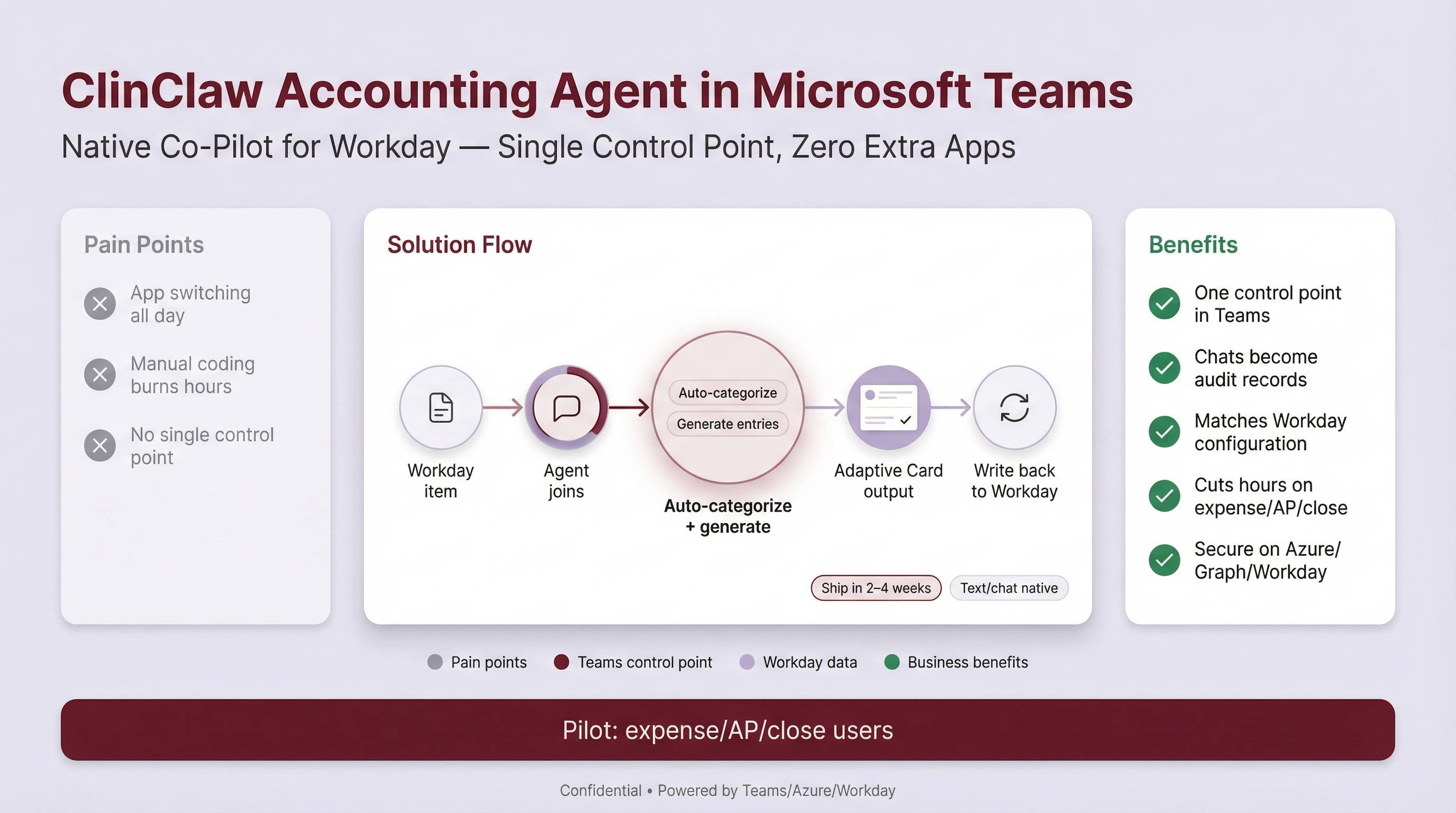 ClinClaw Workday Agent
